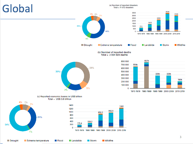 wmo report